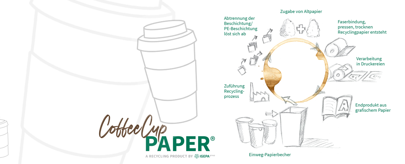 Recycling-Papierbecher CoffeeCup Paper